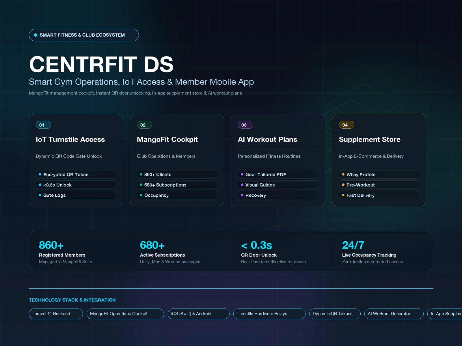 CentrFitDS smart gym operations and IoT access platform