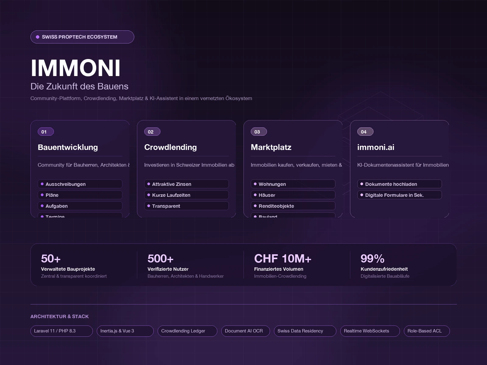 Immoni Swiss PropTech and construction tender ecosystem