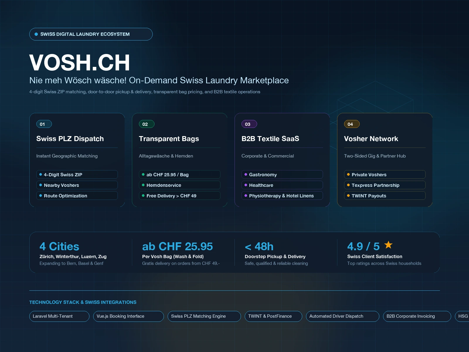 Vosh Swiss on-demand laundry and textile care platform